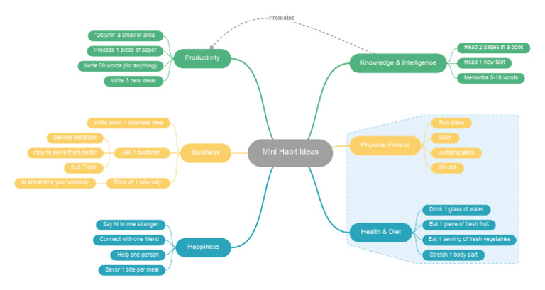 Mini Habits MM | PDF