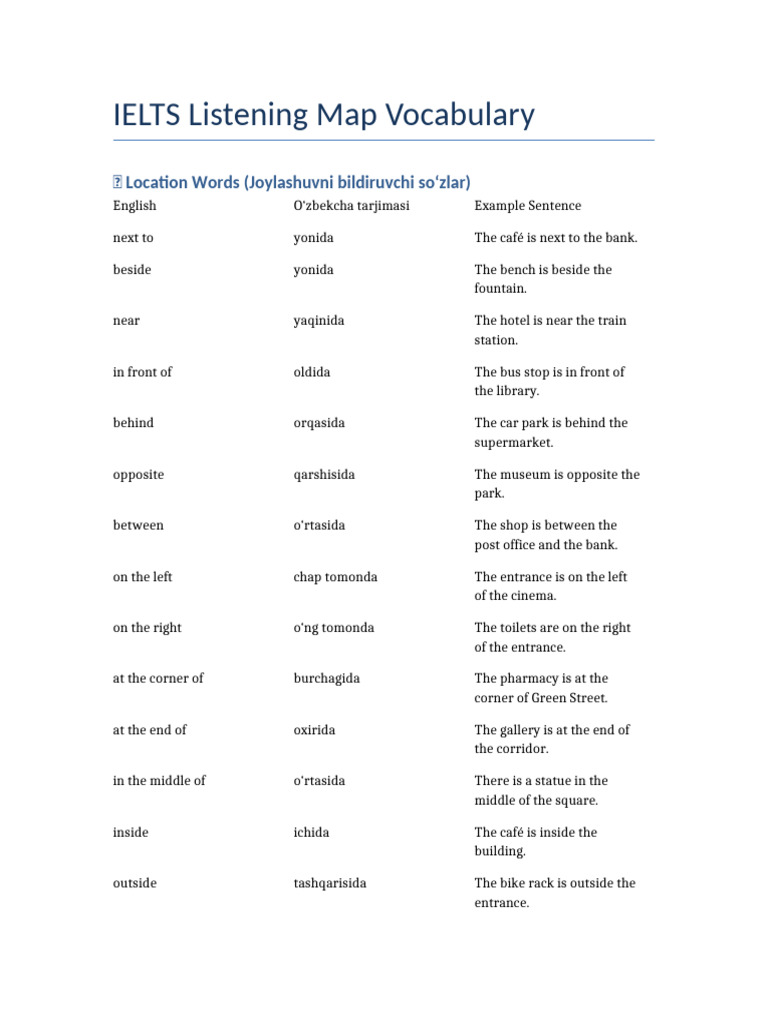 IELTS Listening Map Vocabulary | PDF