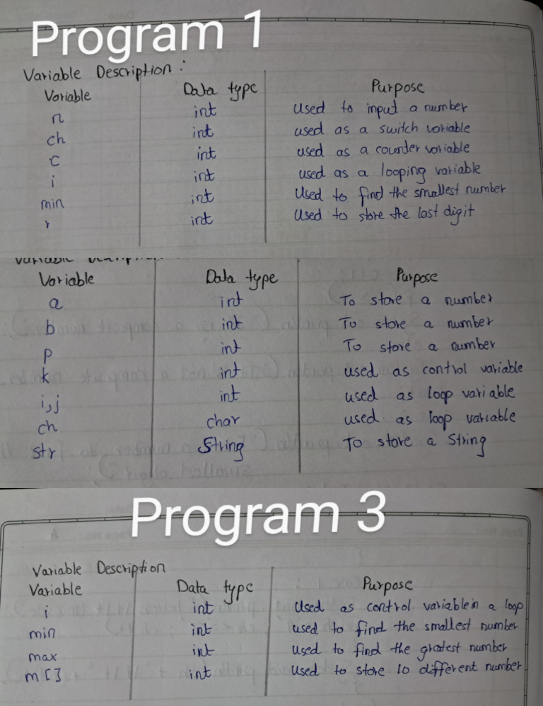 Variable Description | PDF
