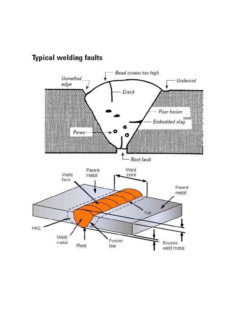 Weld Defects | PDF