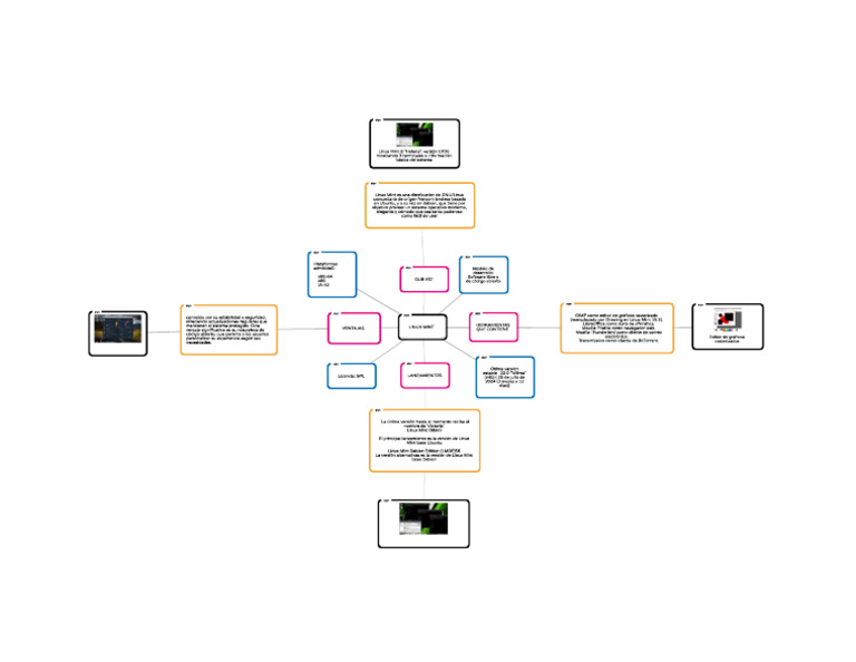 Mapa de Linux Mint | PDF
