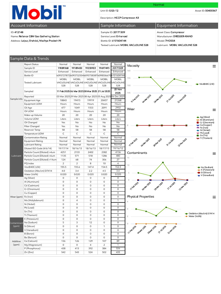 Sample Report | PDF | Titanium | Chromium