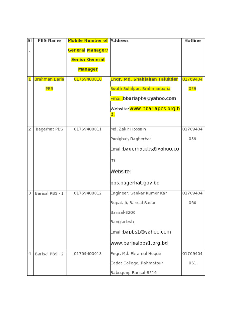pbs (2) | PDF