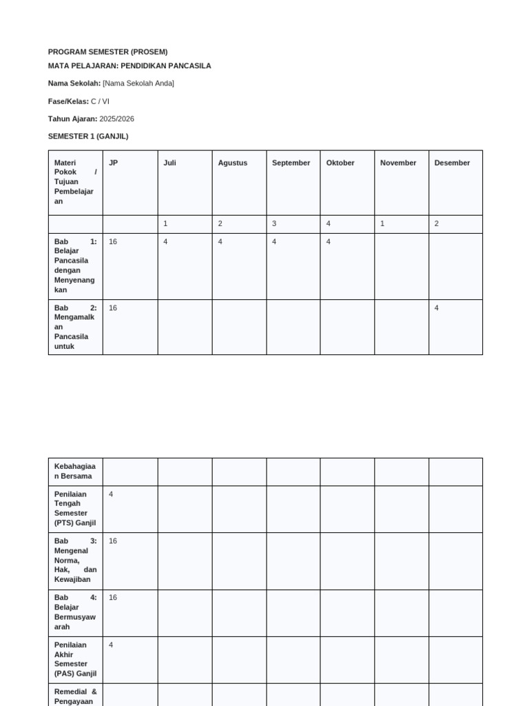 Program Semester (PROSEM) PKN Kelas 6 | PDF