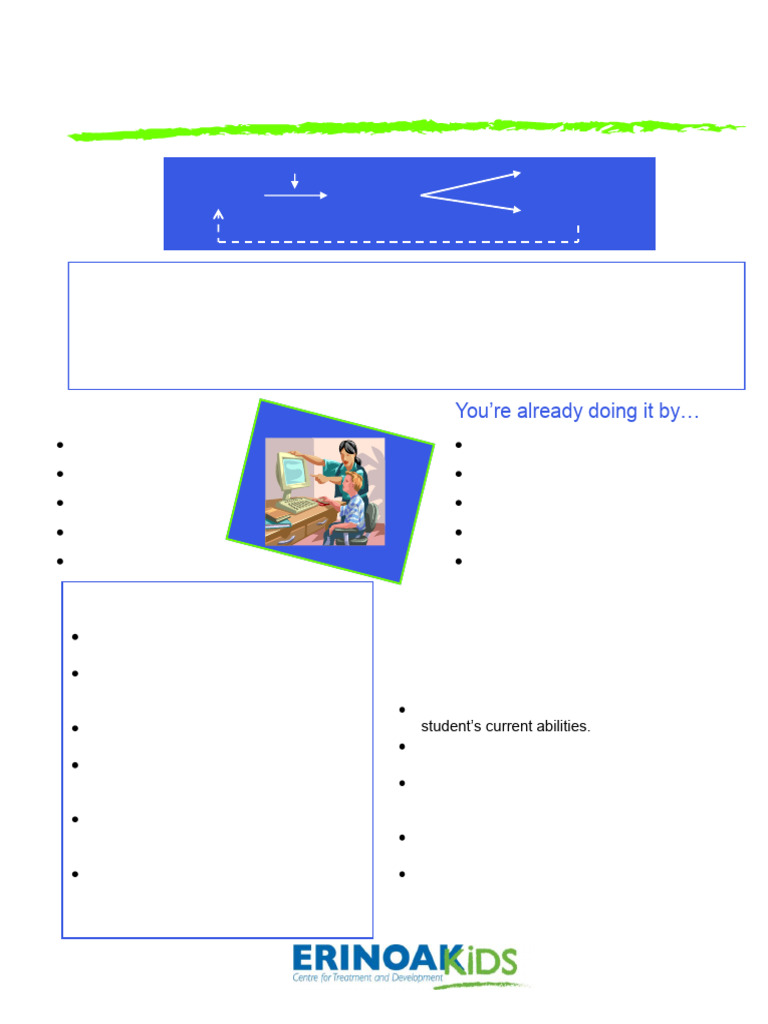 Prompting and Fadingtguide | PDF | Learning | Cognition
