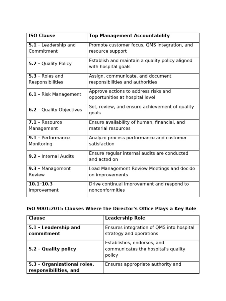 ten Processing Checklists on word file | PDF | Emergency Department ...
