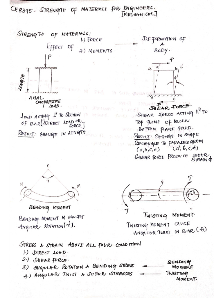 SOM Notes | PDF