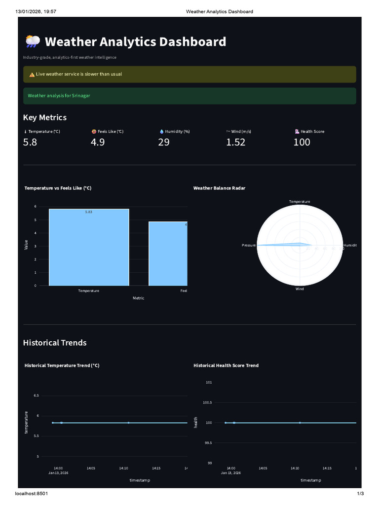 Weather Analytics Dashboard11 | PDF | Weather Forecasting | Rain
