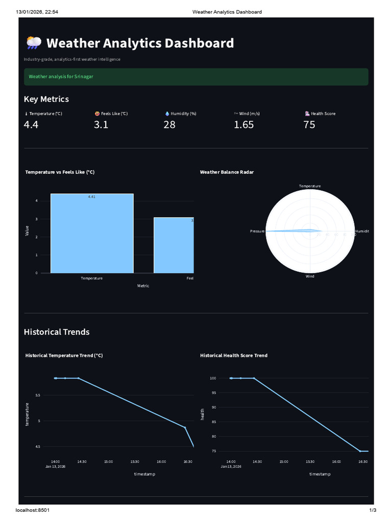 Weather Analytics Dashboard12 | PDF | Weather Forecasting | Rain
