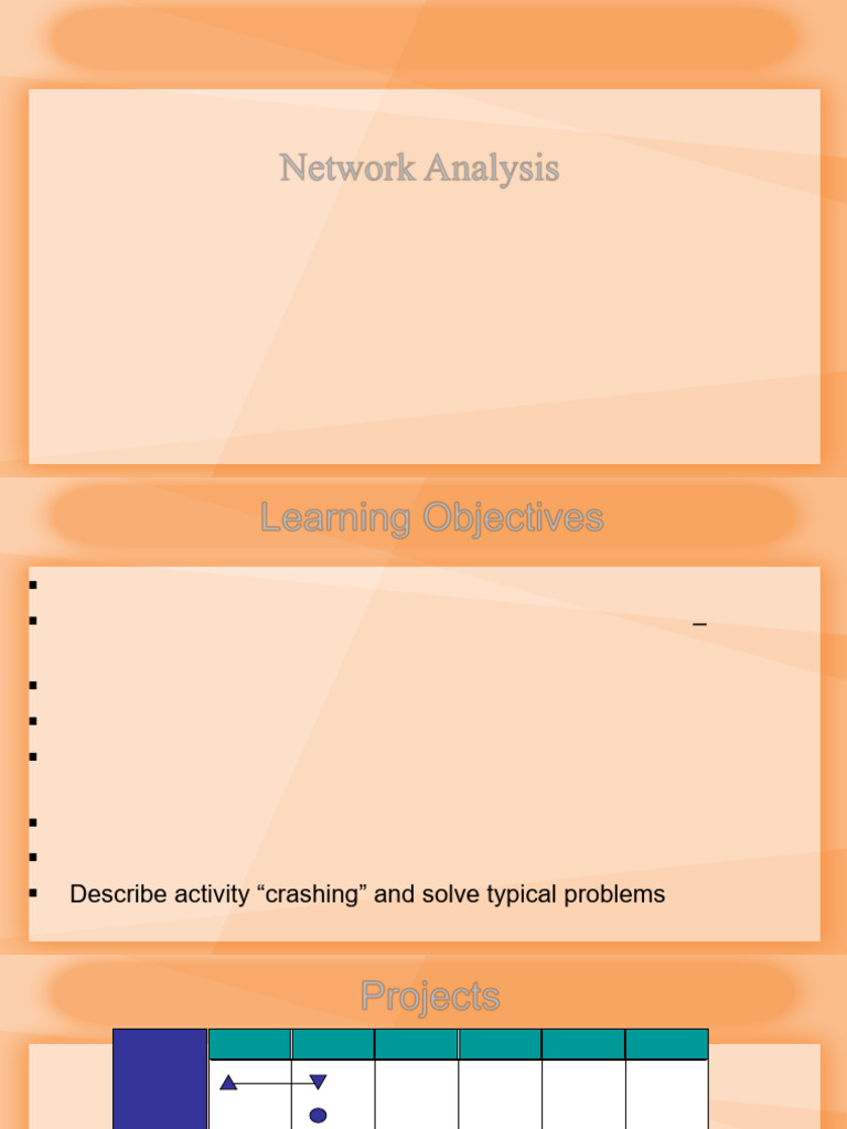 Lect. 8-9 - Network Analysis For Project Management | PDF | Project ...