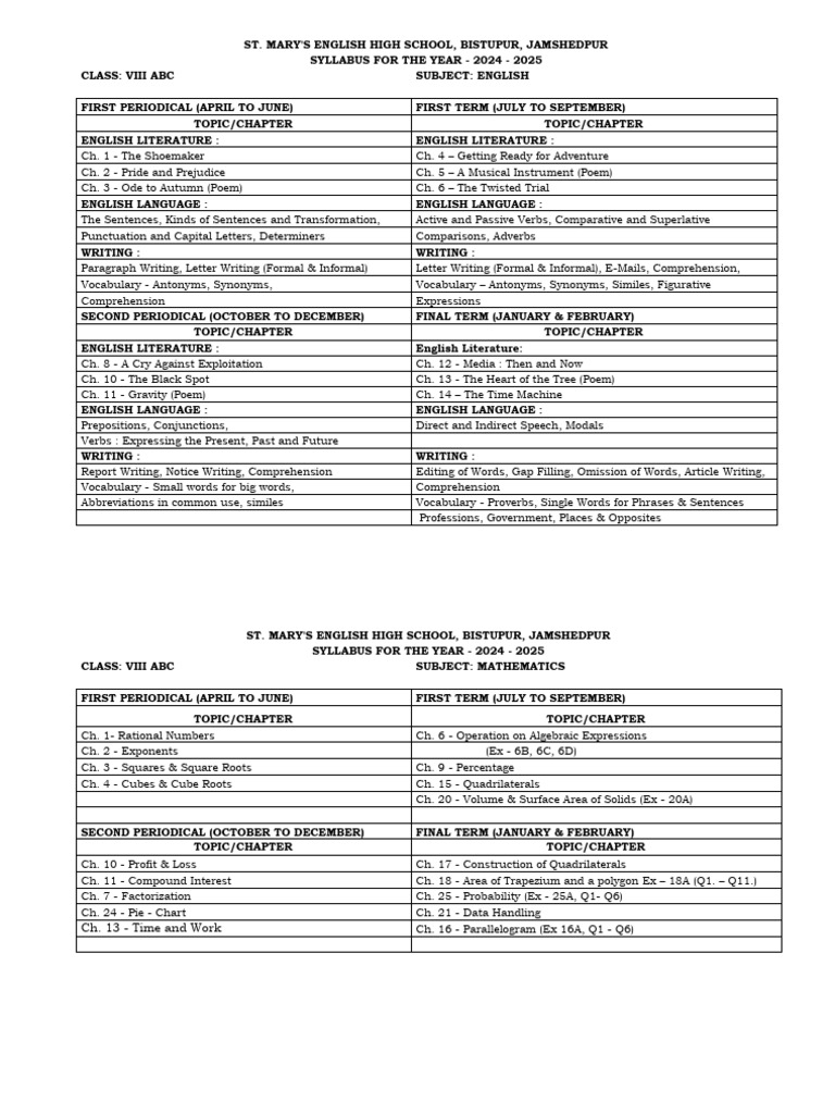 Std. Viii Syllabus (2024-25) | PDF | English Language | Databases