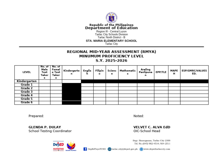 Sta. Maria Es Rmya Minimum Proficiency Level | PDF