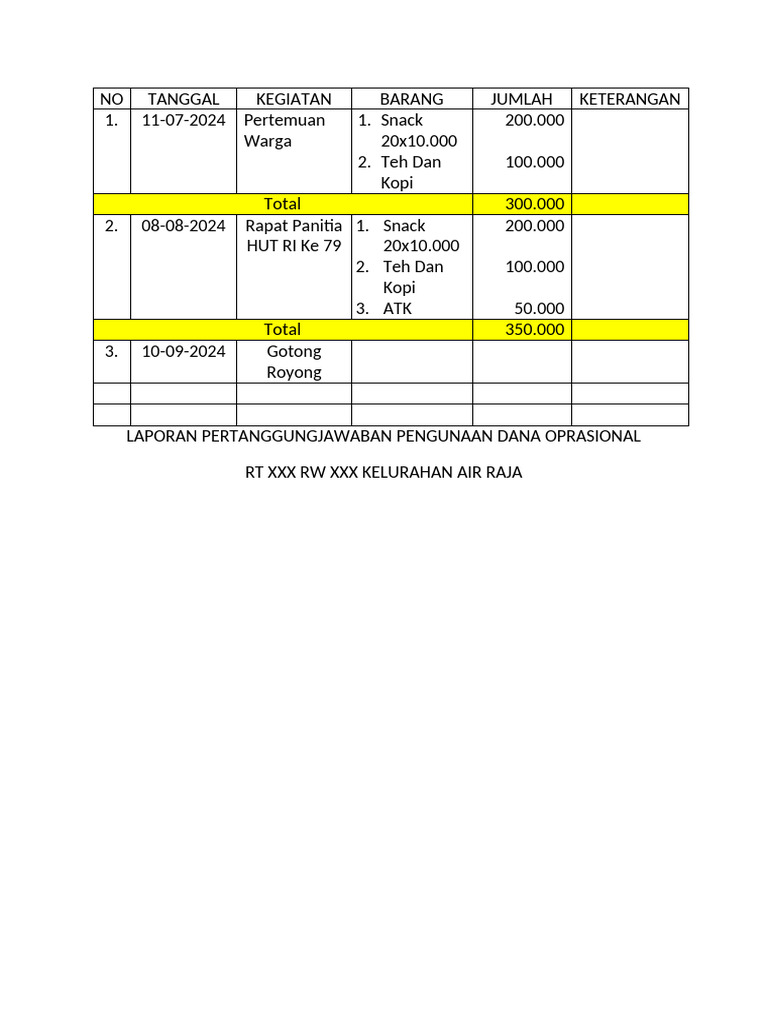 Contoh SPJ RT RW | PDF