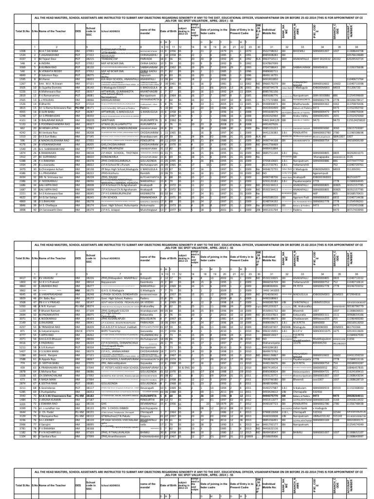 515559942 SSC Spot Valuation List of Teachers 2 New | PDF | Banks | Banking