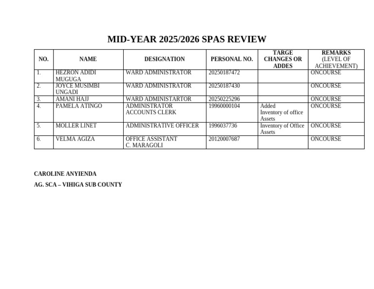 Spas Review | PDF