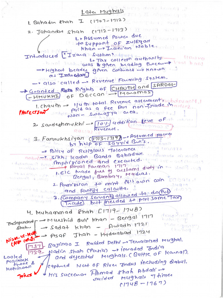 Modern History Spectrum Upto 161 | PDF