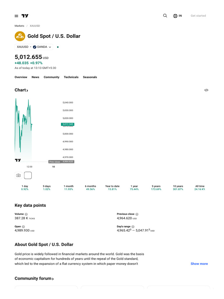 XAUUSD Chart - Gold Spot US Dollar Price - TradingView - India | PDF ...
