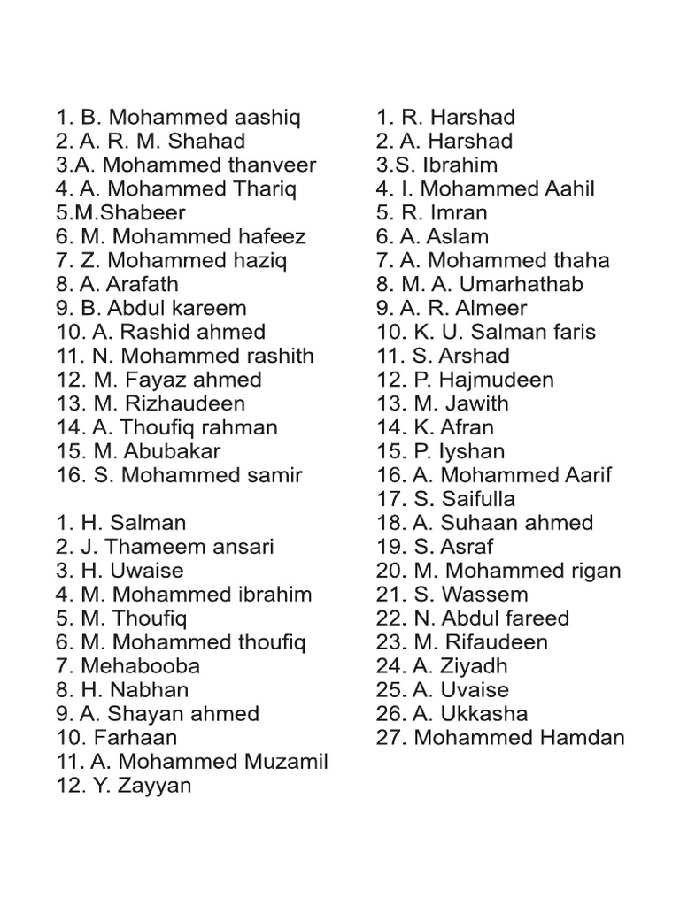 Name List111 | PDF