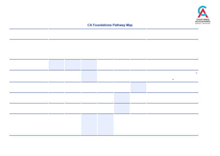 New CA Foundations Pathway Map | PDF | Accounting | Money