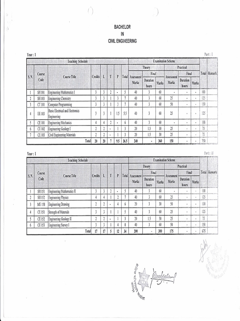 Subjects 1st Year | PDF