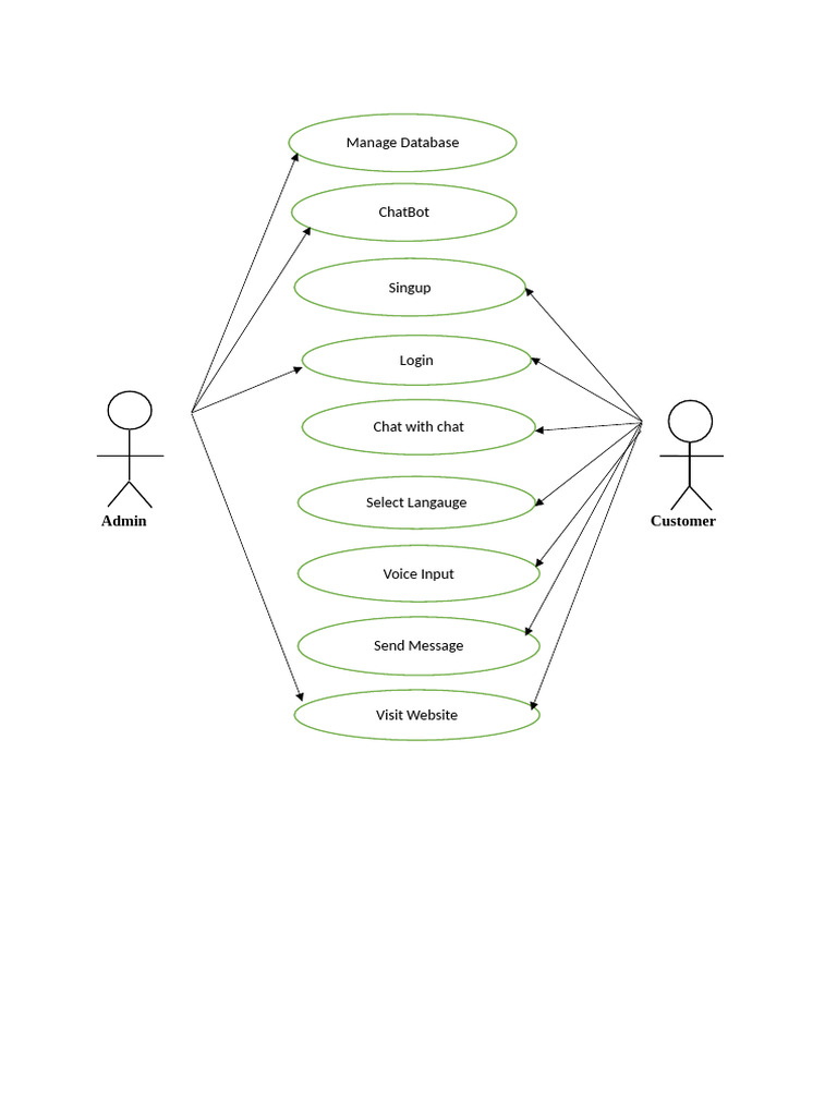 Use Case Daigram | PDF
