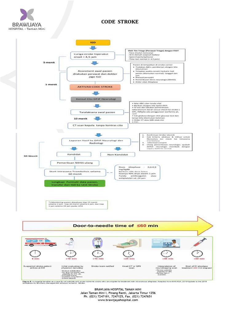 Algoritma Code Stroke | PDF
