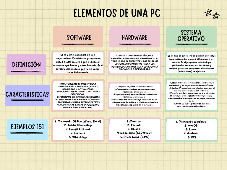 Elementos de La PC - 20251010 - 141838 - 0000 | PDF | Hardware de la ...