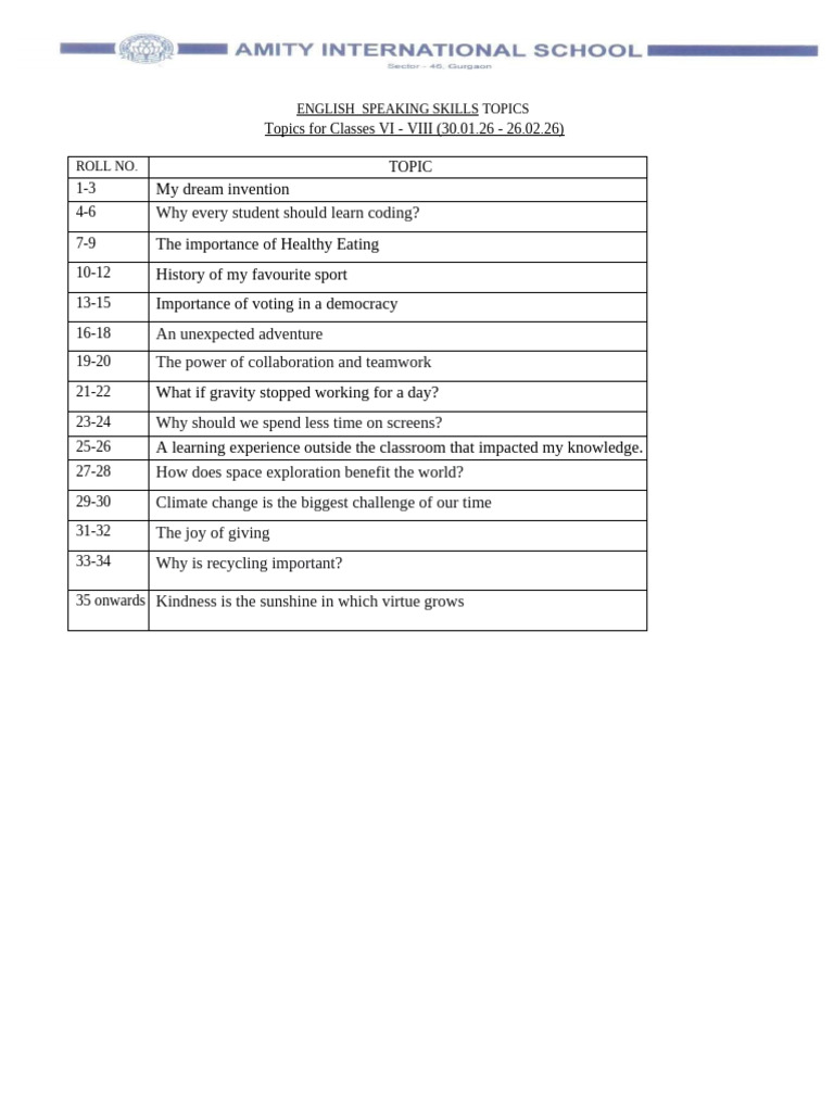 Final Term English Speaking Skills Topics - Vi - Viii | PDF