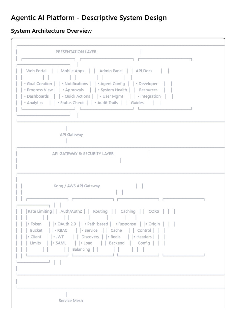 Agentic AI Platform - Descriptive System Design With Layers | PDF ...