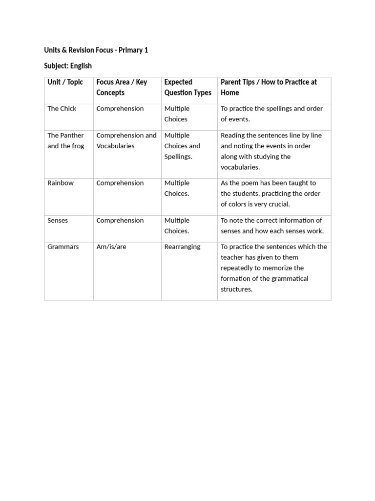 Primary 1 Revision Sheet | PDF