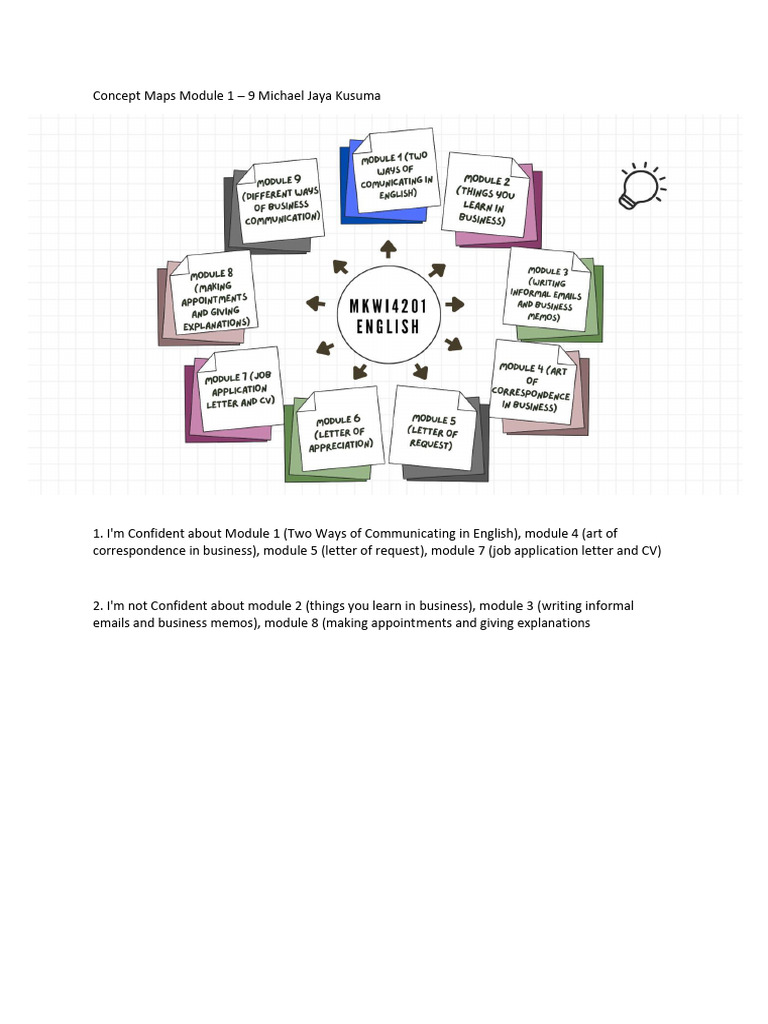 Concept Maps Module 1 - 9 Michael Jaya Kusuma | PDF