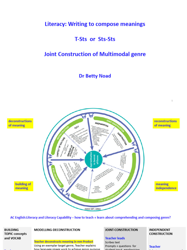 Literacy Writing Joint Construction of Multimodal Genre | PDF | Verb ...