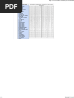 GSM 7-Bit Default Alphabet Table (With Character Codes of ISO 8859 ...