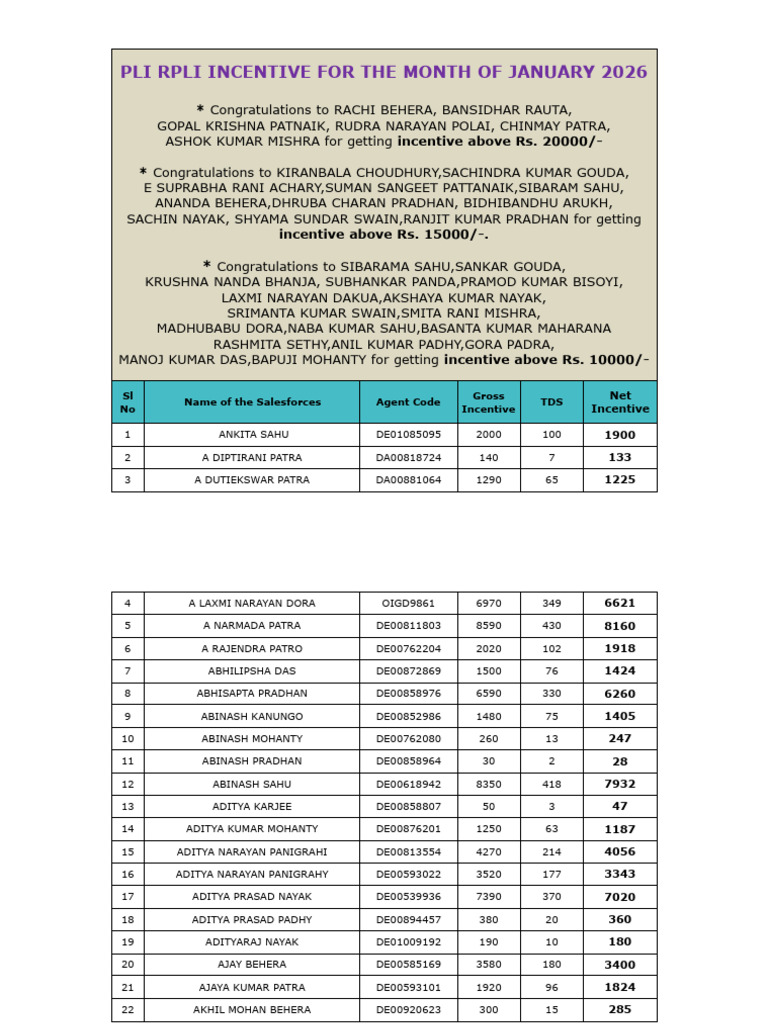 PLI Incentive January 2026 | PDF