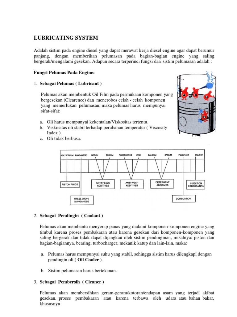 Lubricating Systems | PDF