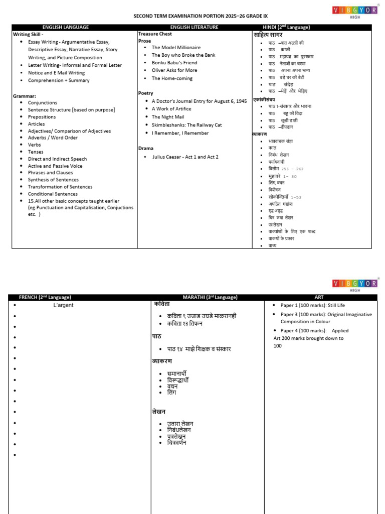 CISCE Term 2 Portion Grade 9 AY-25-26 | PDF | Triangle | Trigonometry