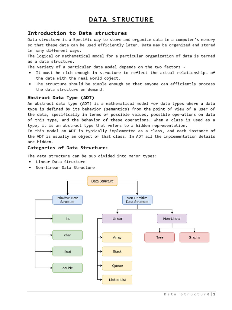 DS Note1 Array and Linked List | PDF | Queue (Abstract Data Type ...