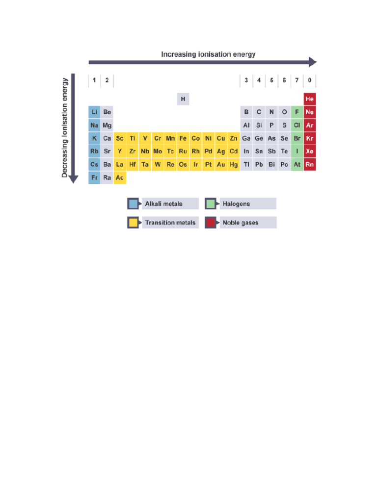 Chem 1 | PDF