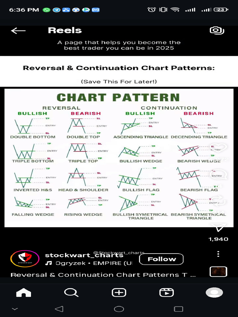 Forex Plan | PDF