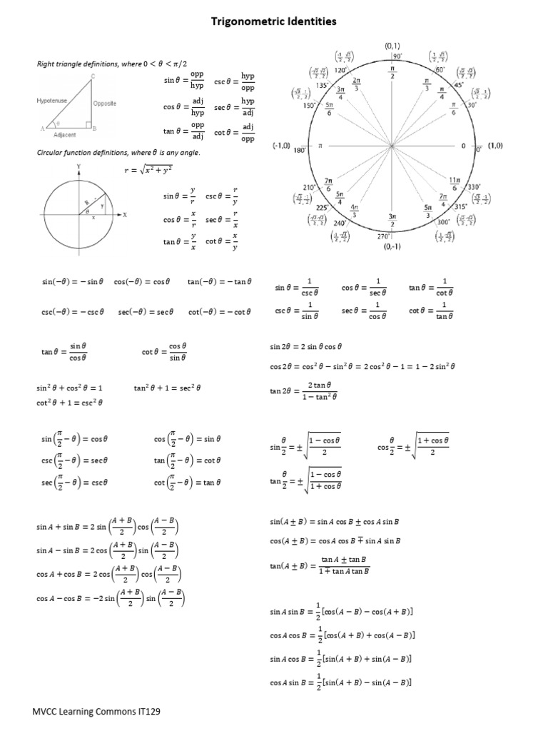 Trigonometric Identities Sept 2017 | PDF | Trigonometry | Complex Analysis