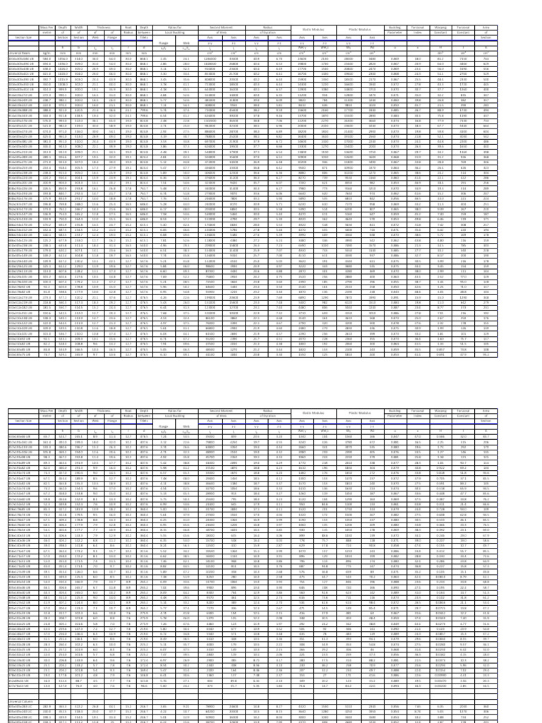 Section Tables | PDF