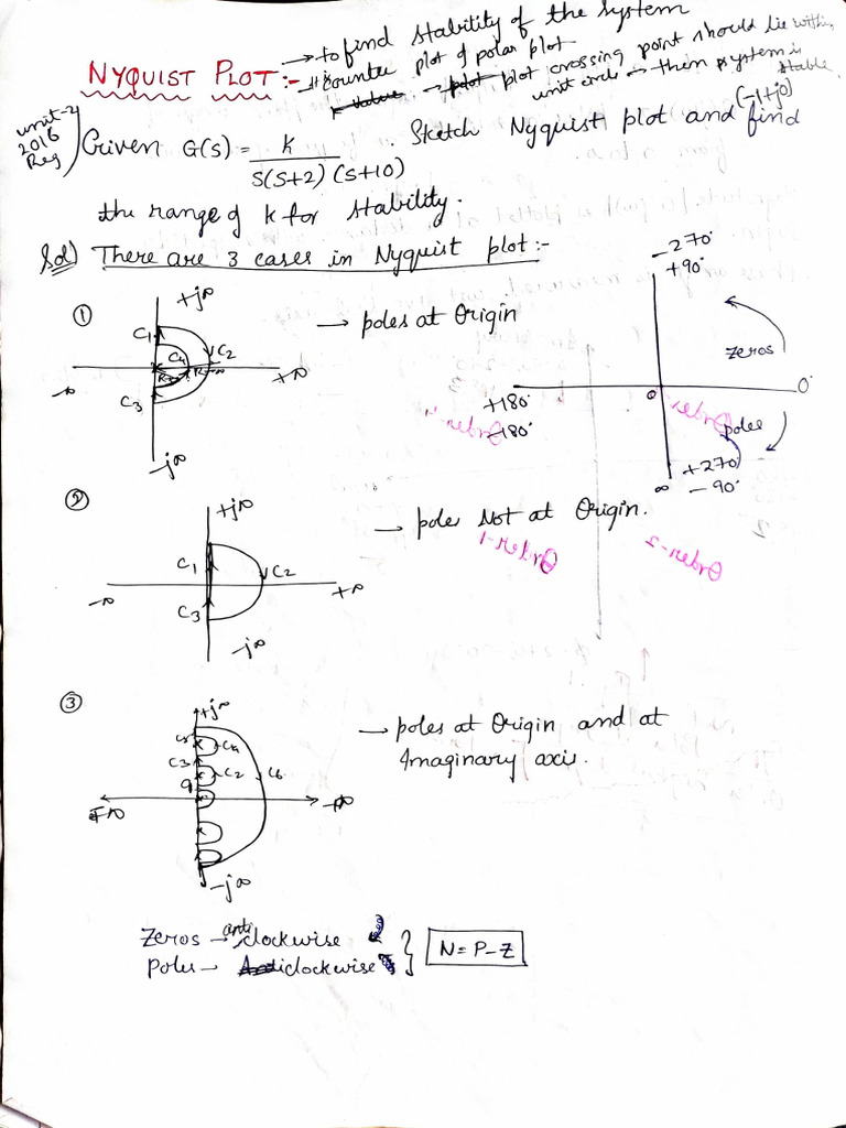 Nyquist Plot | PDF