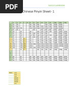 Yoyo Chinese Pinyin Chart | PDF