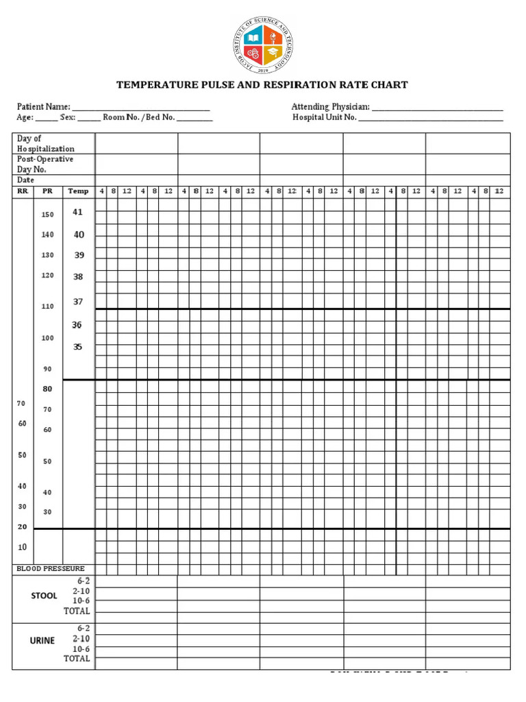 TPR MONITORING SHEET Temperature Pulse Respiration | PDF