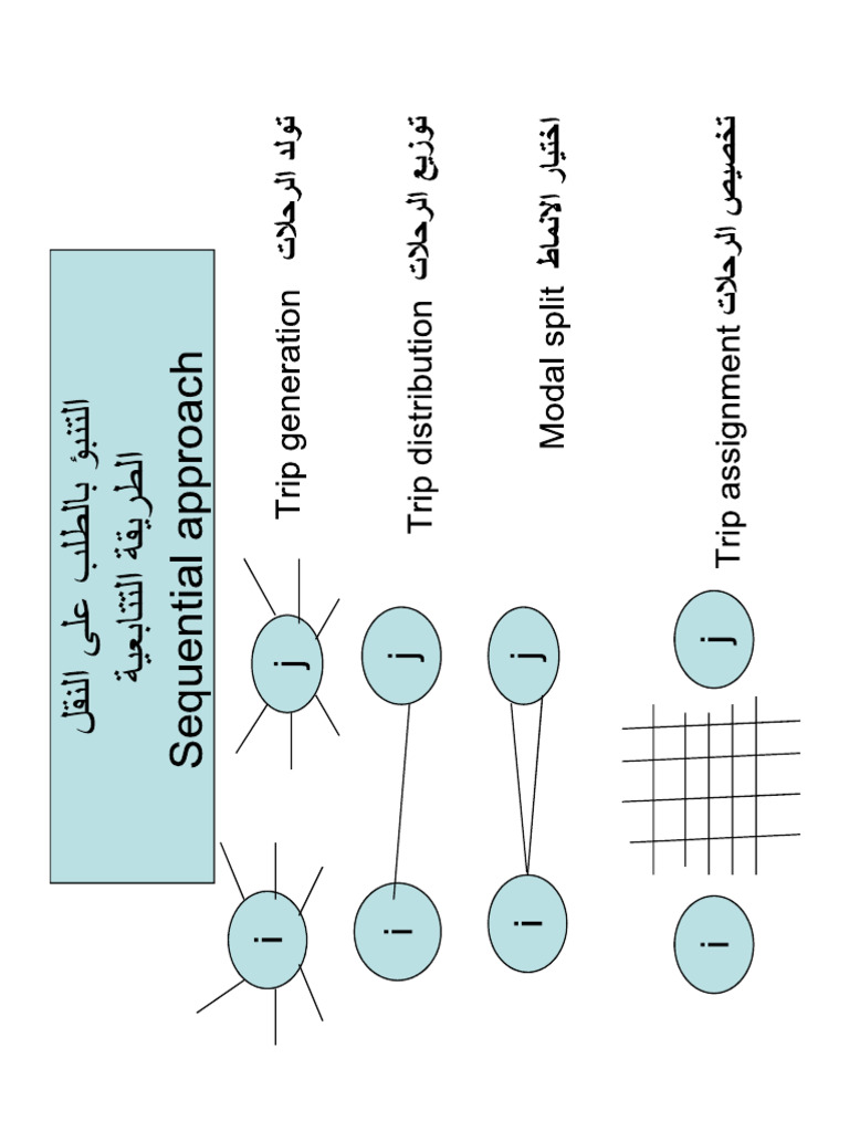 Trip Generation | PDF