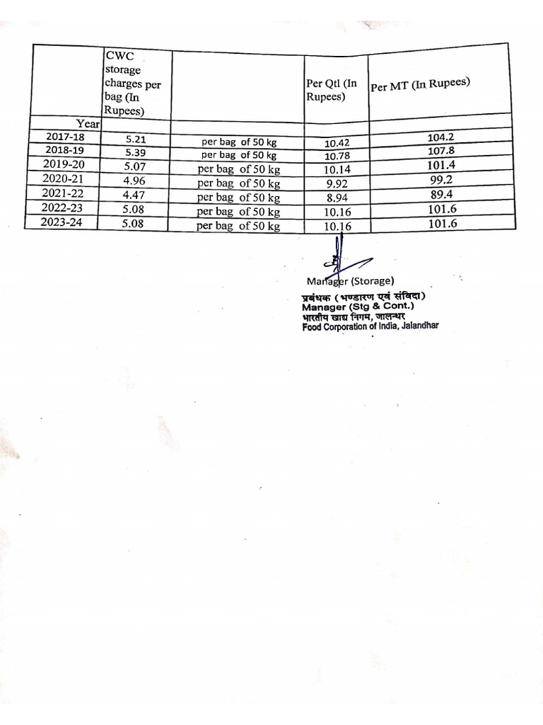 CWC Rate Chart 17 24 | PDF