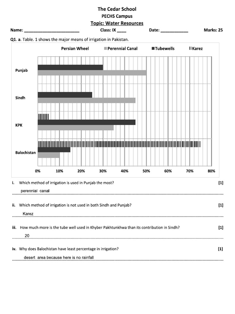 Water Assignment | PDF