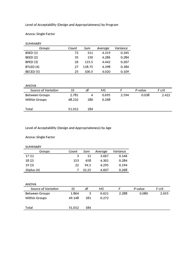 Design and Appropriateness | PDF | Analysis Of Variance | Statistical ...