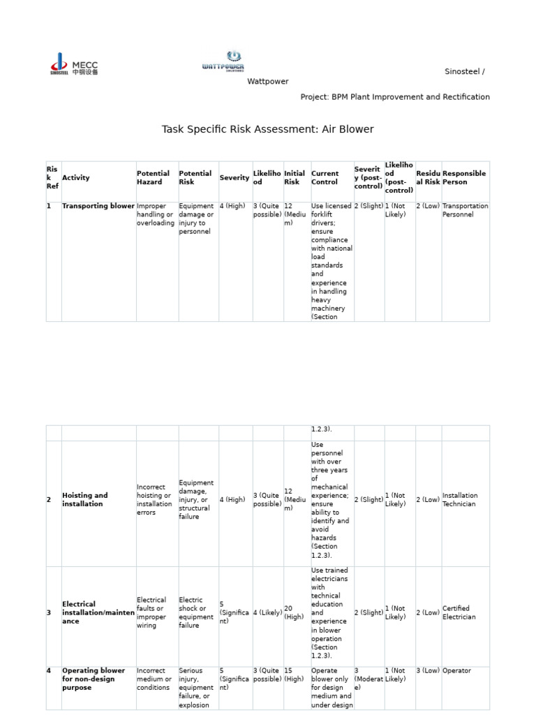 011 - 02. Task Based Risk Assessment - Air Blower - 00 (Fix The ...