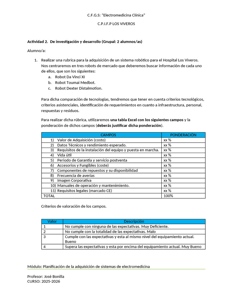 2..Activividad Grapal -Planificacion | PDF | Informática